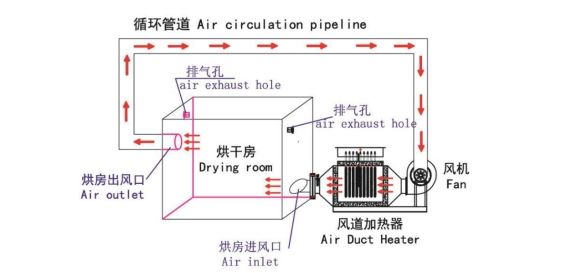 空氣加熱器的工作原理？