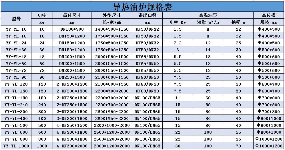1663571687407844.png 導(dǎo)熱油爐.png