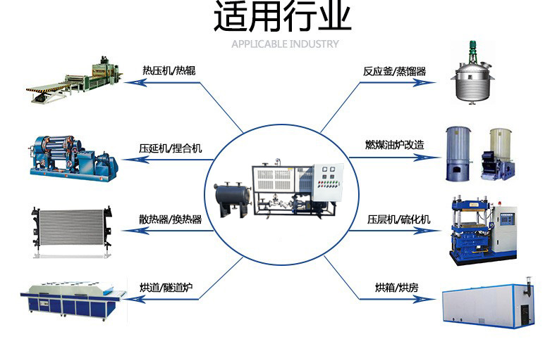 1695018099640036.jpg 油爐應(yīng)用.jpg