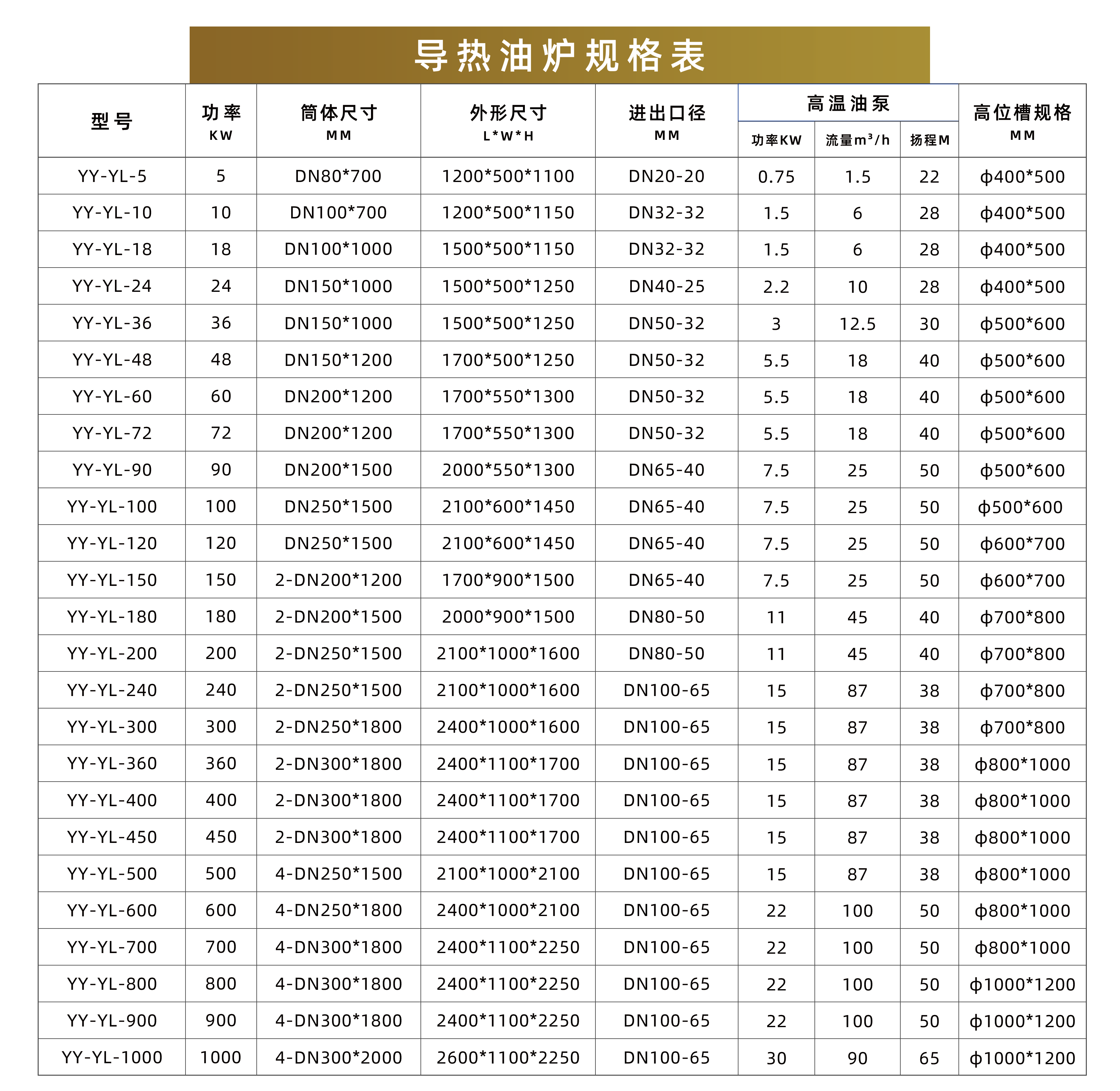 1733796561329716.png 油爐規(guī)格.png